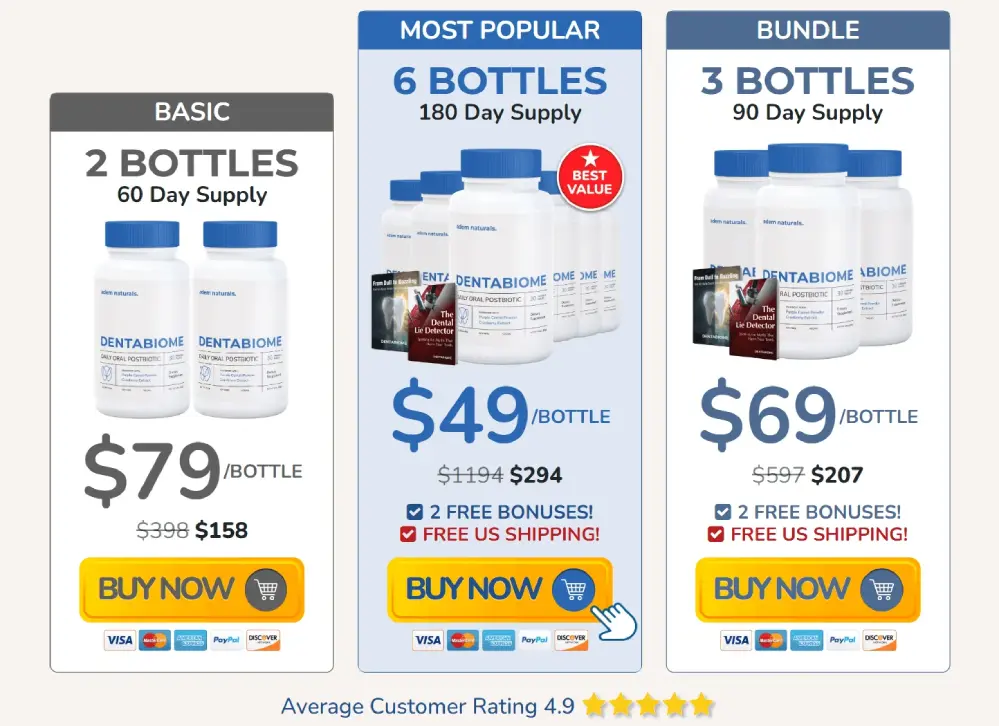 Comparison of DentaBiome package options